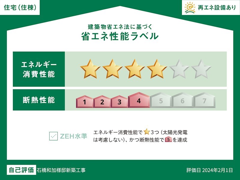 省エネ性能ラベル