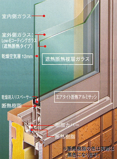 【エヴァーグリーンのその他設備】