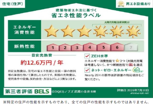 省エネ性能ラベル