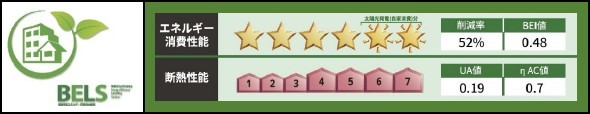 省エネ性能ラベル