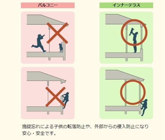 その他部屋・スペース