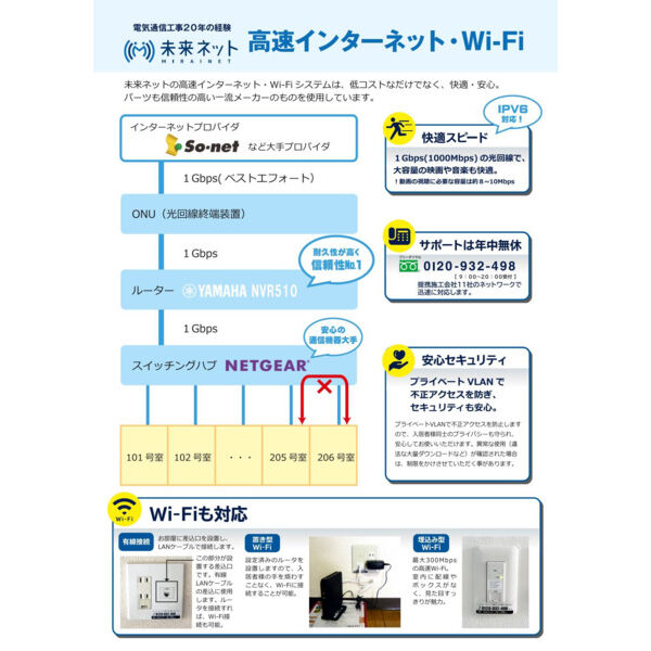 その他設備　Wi-fi付きインターネット無料・シェアード方式1G/Ipv