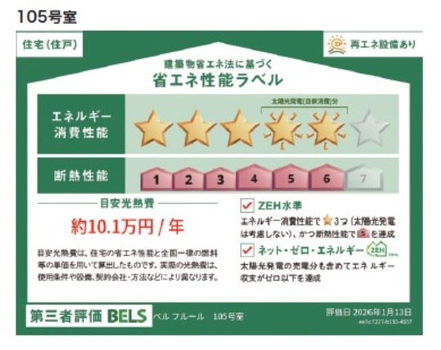 省エネ性能ラベル