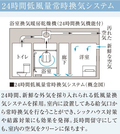 その他設備　間取図