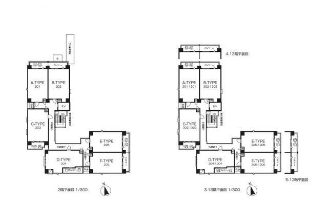 その他　現状優先