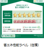 省エネ性能ラベル