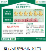 省エネ性能ラベル
