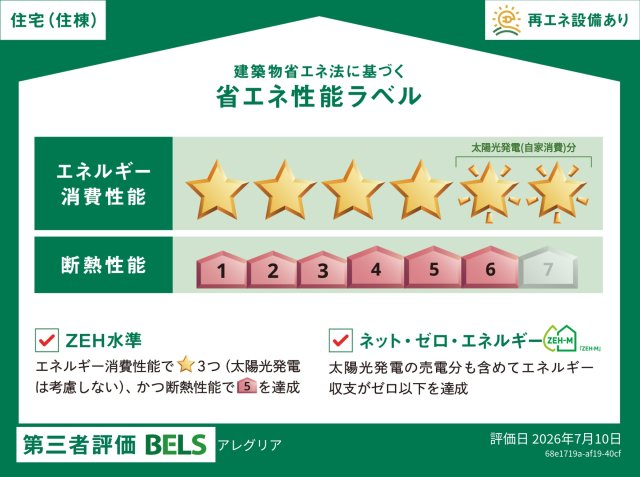 省エネ性能ラベル