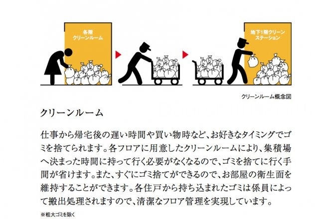 【岡山市北区下石井のマンションのその他共有部分】