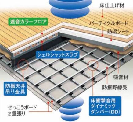 居室・リビング