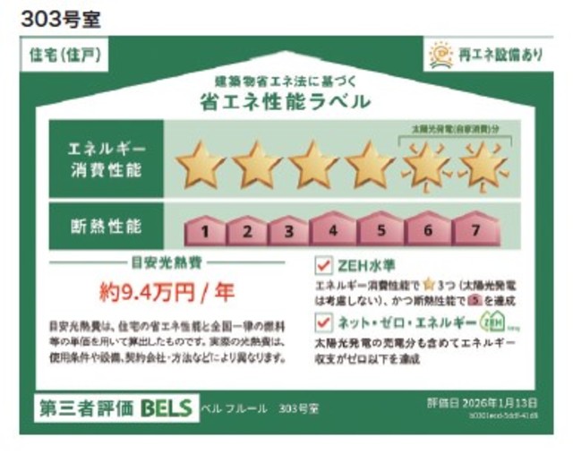 省エネ性能ラベル