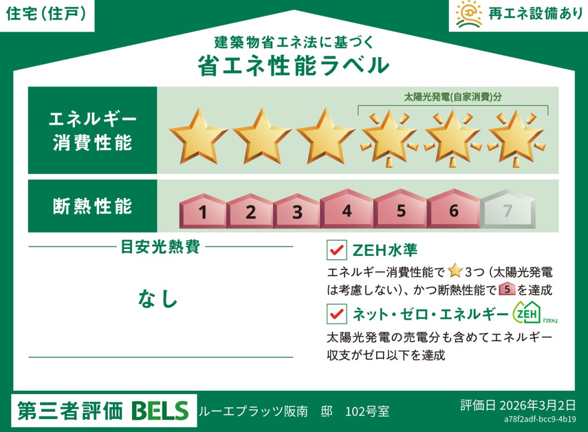 省エネ性能ラベル