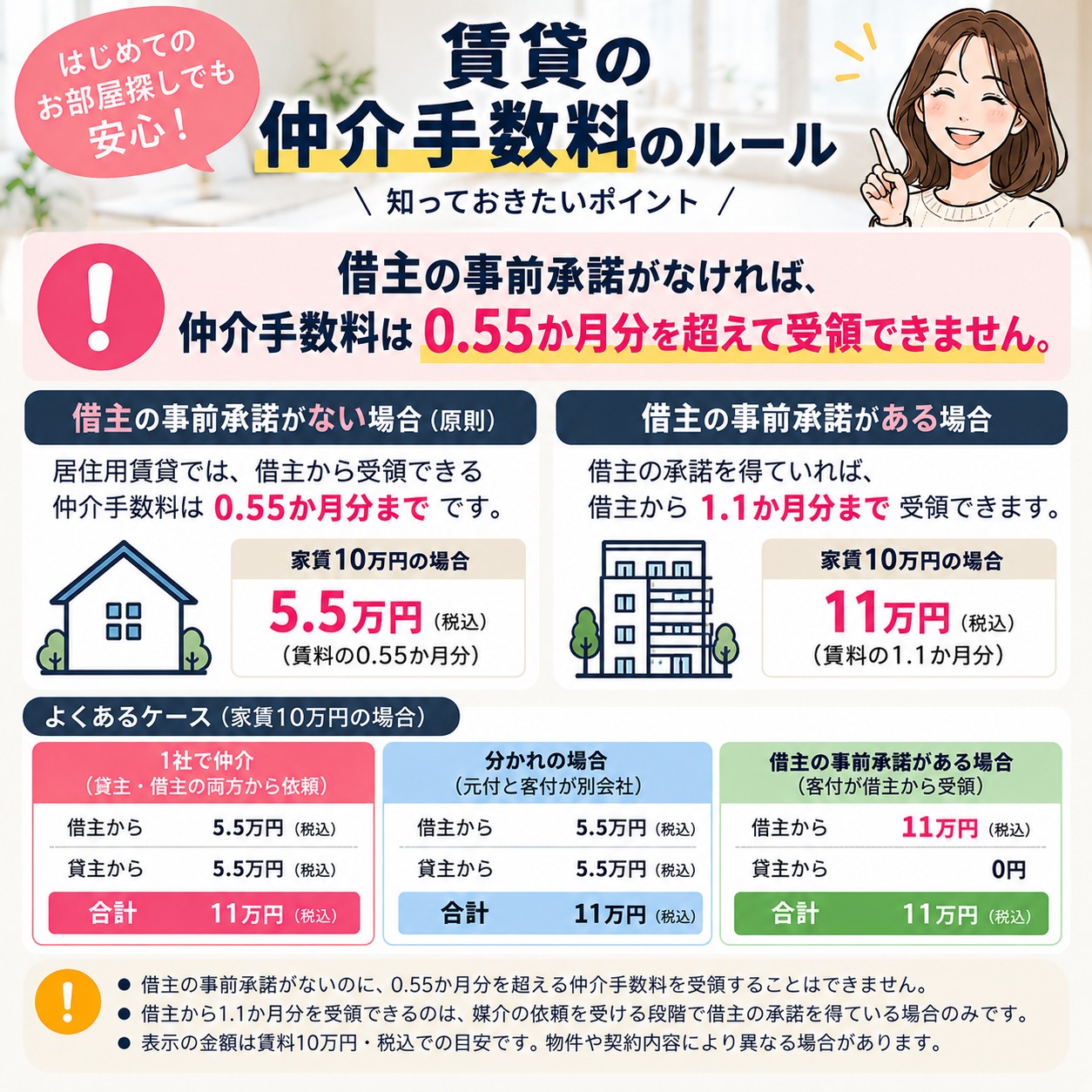その他　賃貸の仲介手数料、いくらまでか知っていますか？