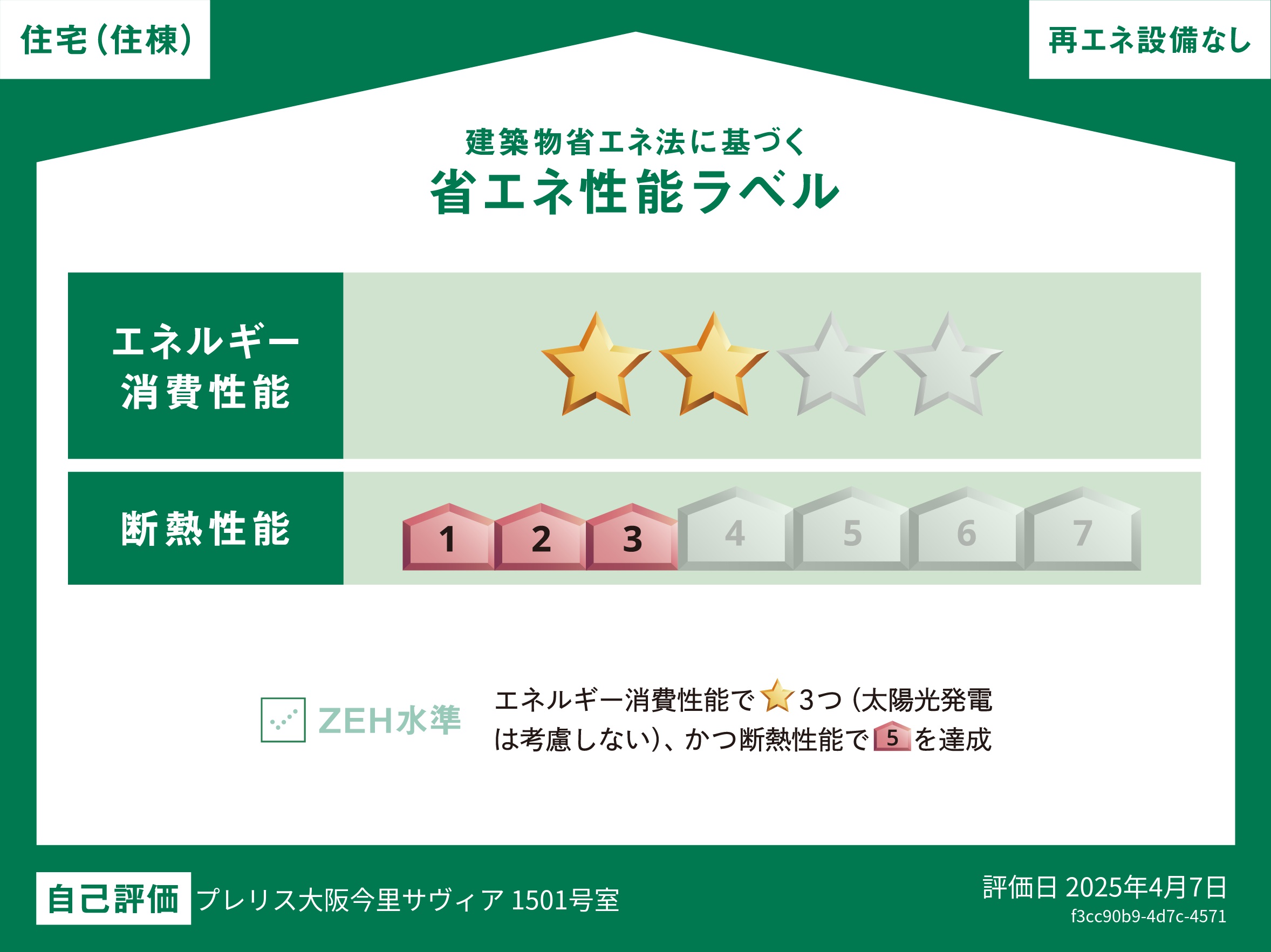 省エネ性能ラベル