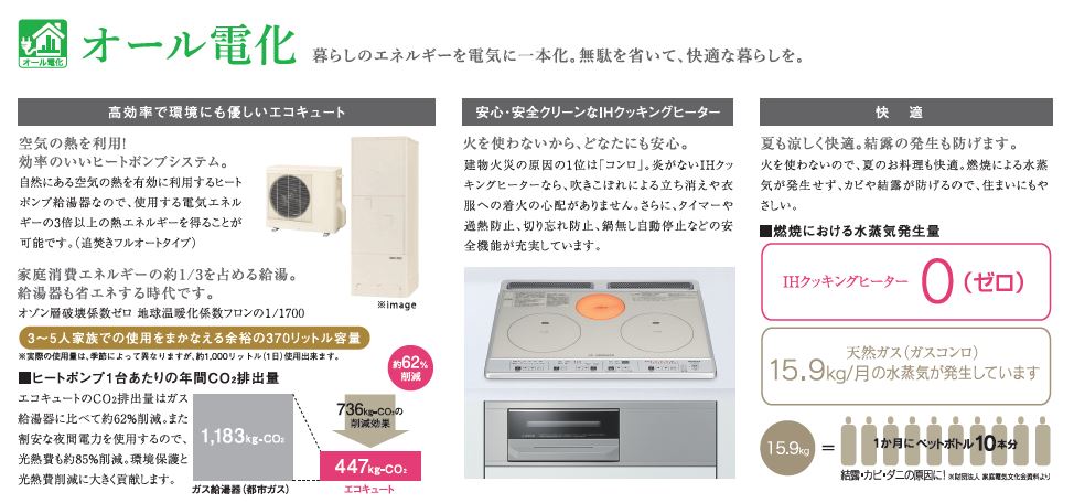 その他　ガスに比べて月々の光熱費が抑えられます！