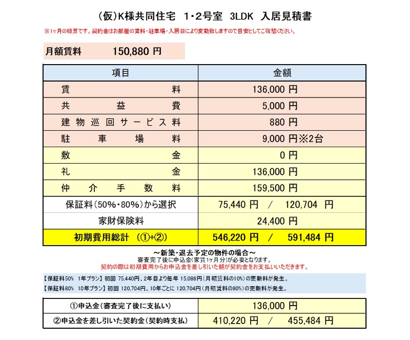 その他　初期費用概算・月額賃料