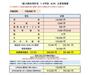 その他　初期費用概算・月額賃料