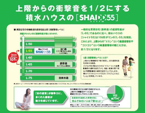 その他　上階からの音を軽減するＳＨＩＤＤ　５５
