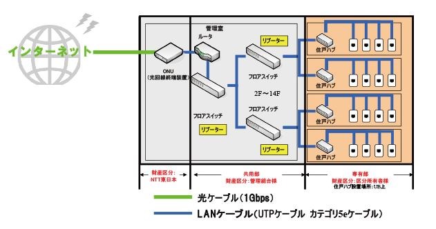 【La Douceur赤塚～ラ ドゥセールアカツカ～のその他設備】