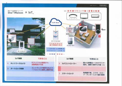 その他設備　ＩＯＴ