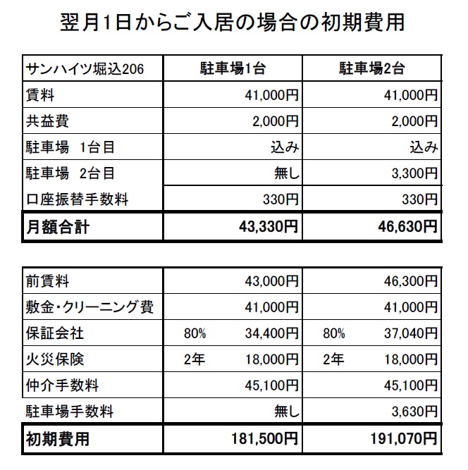 サンハイツ堀込のその他写真