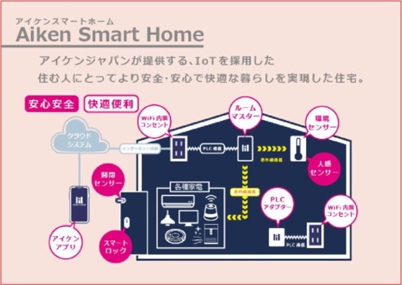 【REGALEST九大トレスのその他設備】