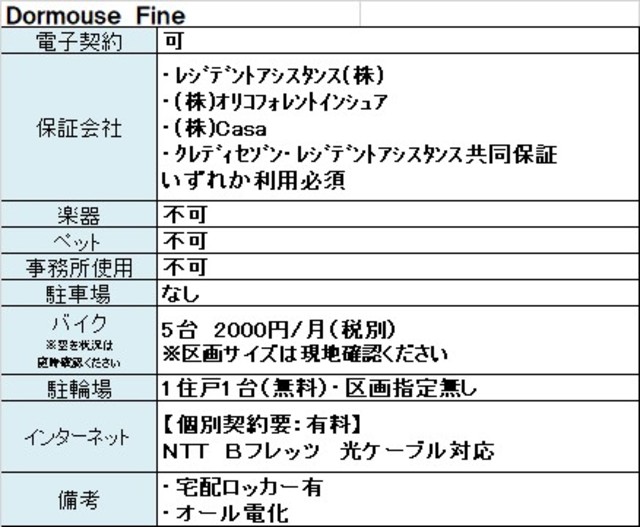 Dormouse Fineの外観写真