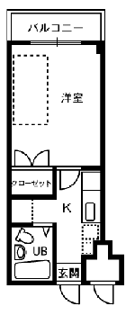 ワンルーム貴族の間取り