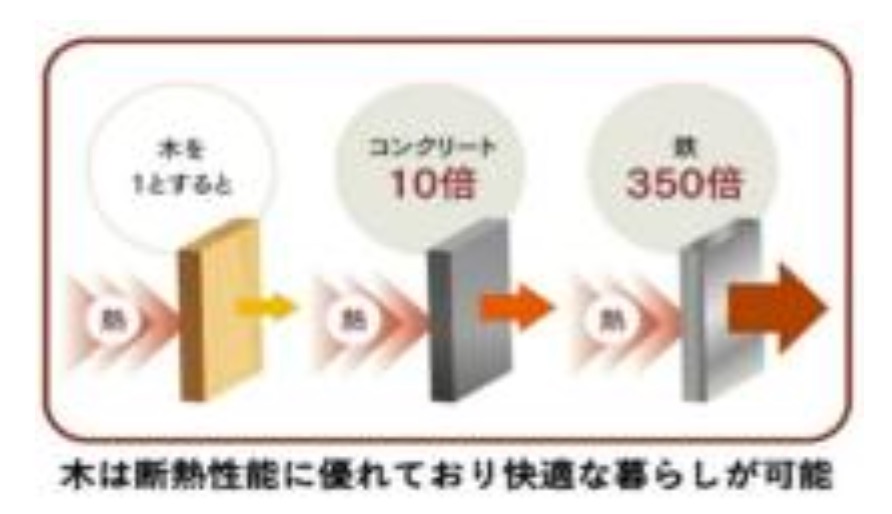 日暮里・舎人ライナー 西新井大師西駅 徒歩7分 2階建 築2年のその他写真
