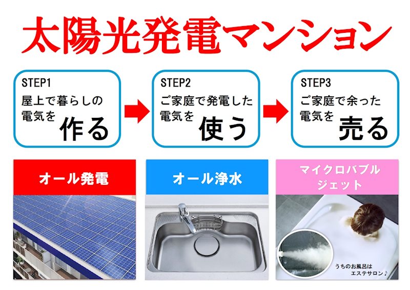 その他設備　全戸個別供給型太陽光発電マンション