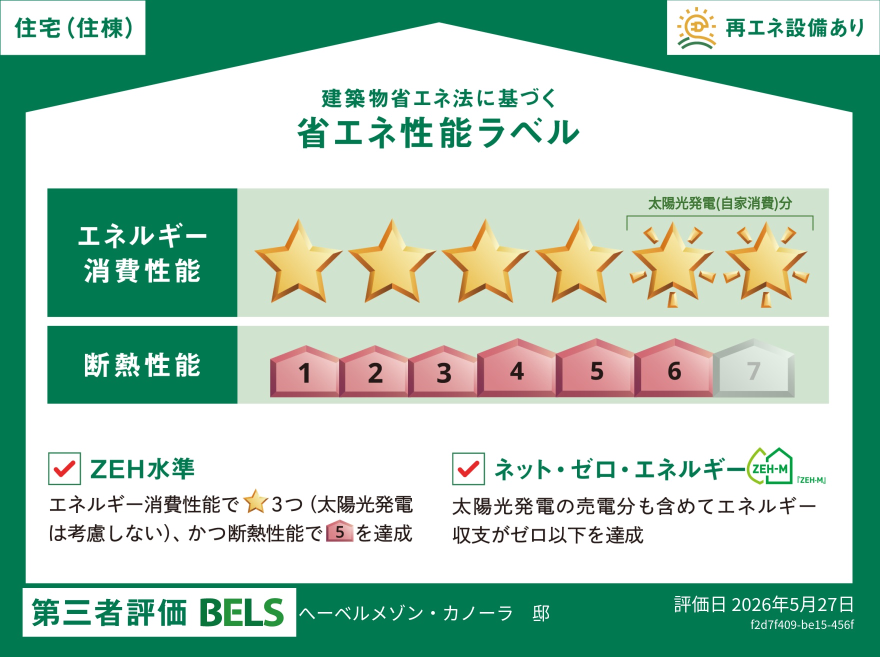 省エネ性能ラベル
