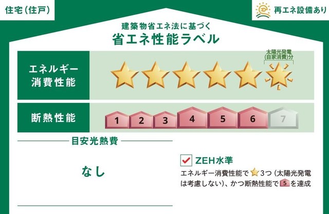 省エネ性能ラベル
