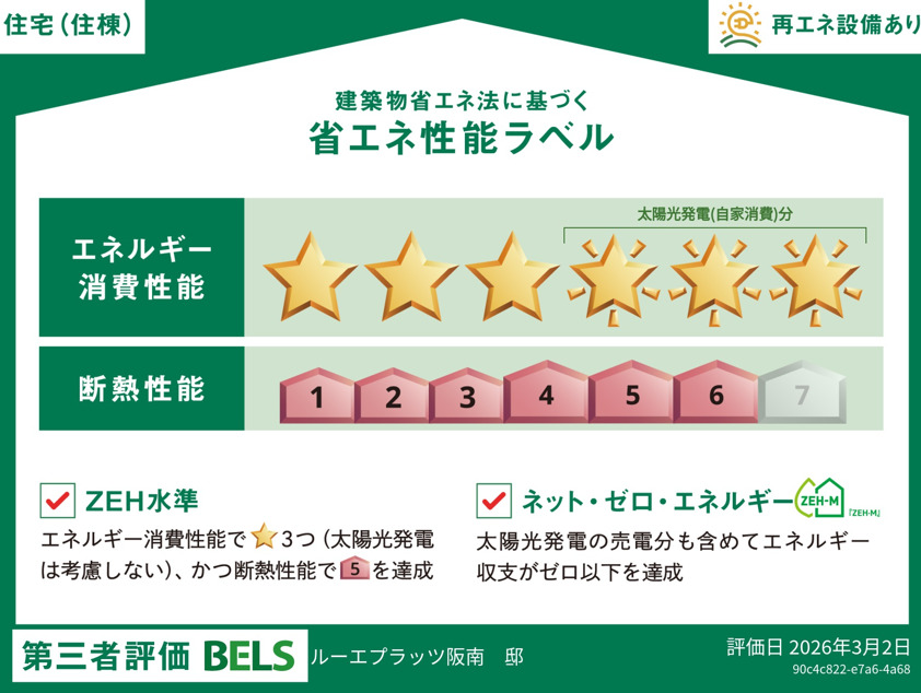 省エネ性能ラベル