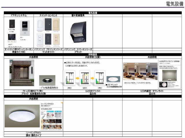 セキュリティ　イメージ写真になります。完成後の現況優先。