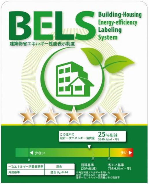 省エネ性能ラベル　（エネルギー消費量２５％削減）