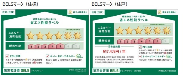 【浜松市中央区佐藤のアパートのその他】