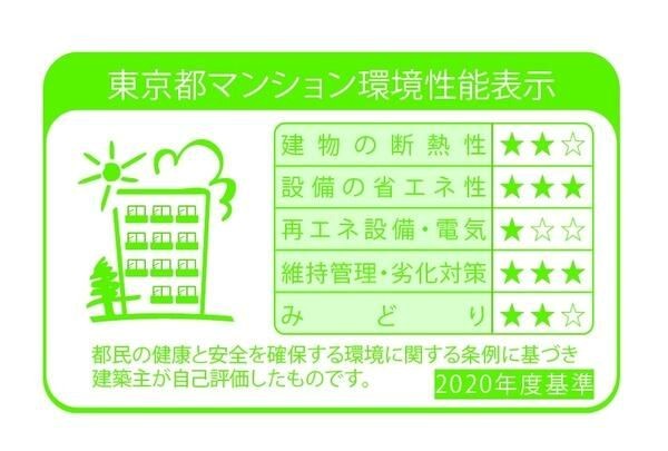 省エネ性能ラベル