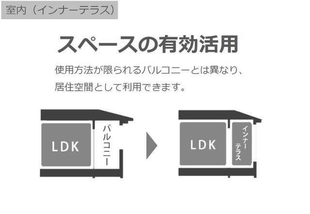 その他部屋・スペース　室内設備(イメージ)