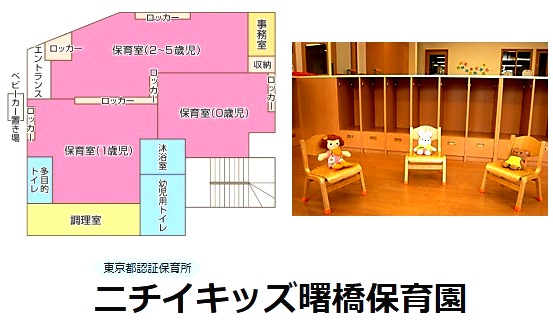幼稚園・保育園　ニチイアイリスキッズ曙橋保育園（幼稚園・保育園）まで200m