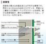 その他共有部分　共有部分（イメージ）