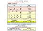 その他　初期費用概算・月額賃料