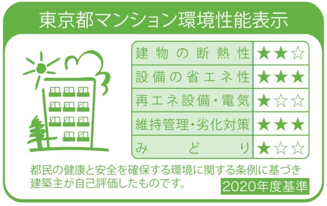 省エネ性能ラベル