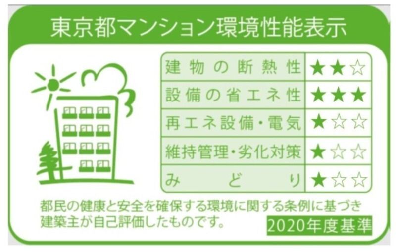 【大田区仲池上のマンションのその他】