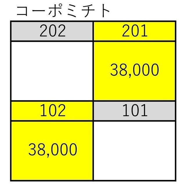 その他　空室情報