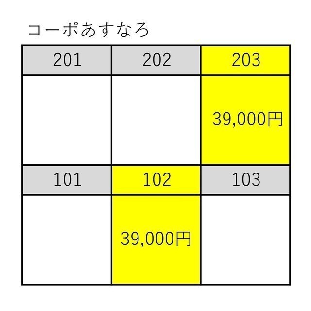 その他　空室情報
