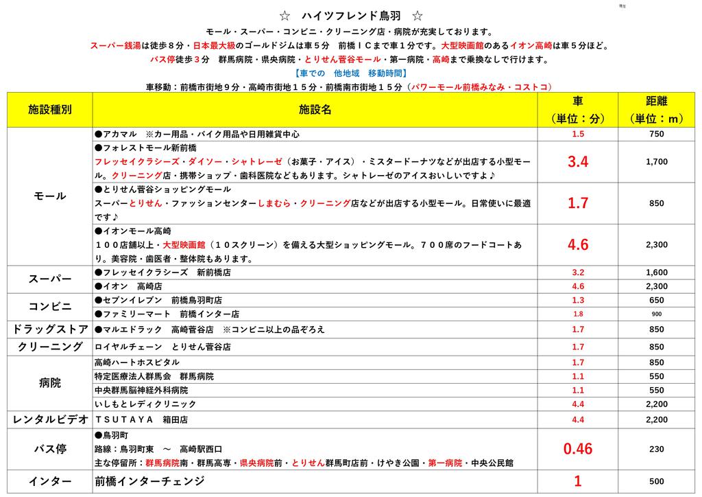 その他　【周辺のお店一覧】です。是非ご覧ください。