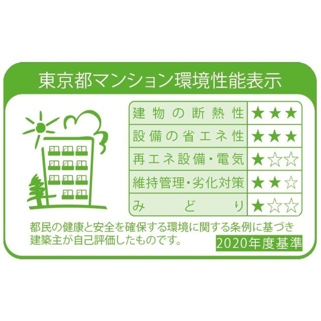 その他　環境性能表示