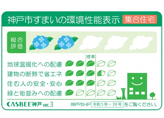 学生会館 NCReポートアイランドのその他写真