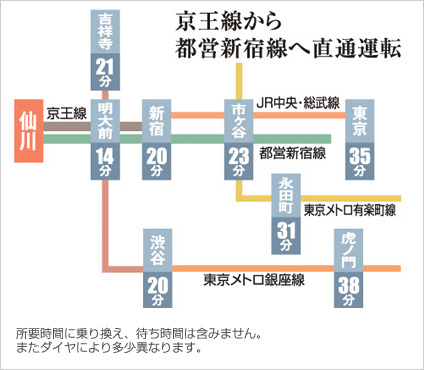 その他　路線図