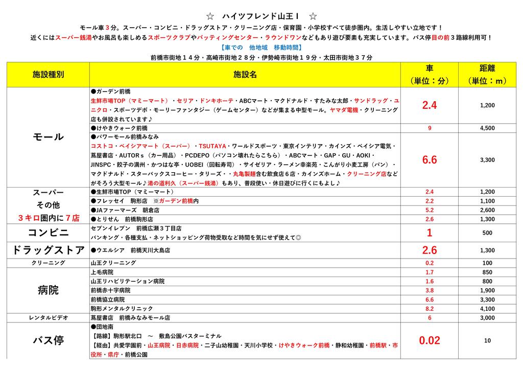 【ハイツフレンド山王Iのその他】